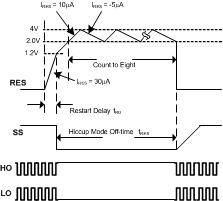 LM5122-Q1 Hiccup Mode OL Prot.gif